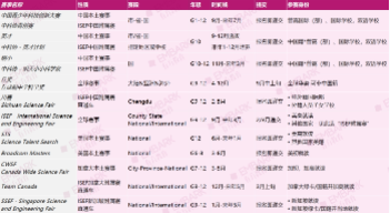 北京线下ISEF讲座报名中！大奖团队“空降”北京，科研爬藤家庭圆桌分享！丨推广