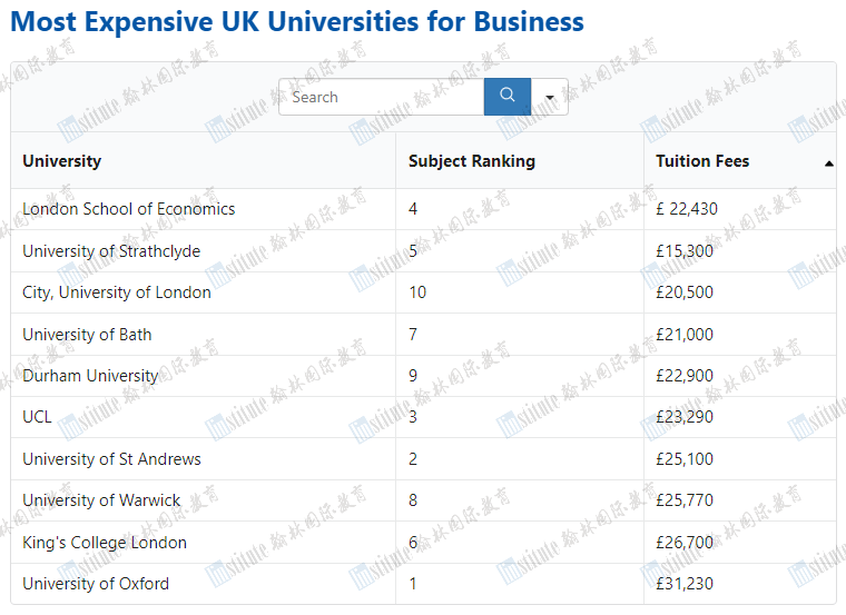 又双叒涨了！英国“最贵”大学TOP10出炉，看看有没有你的梦校？