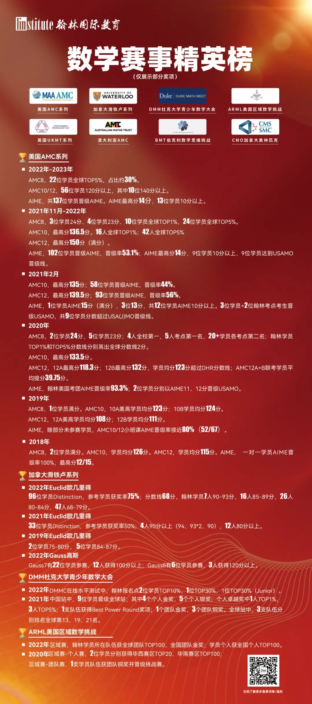 上海三公很难进吗?AMC8和小托福多少分才能稳进三公？