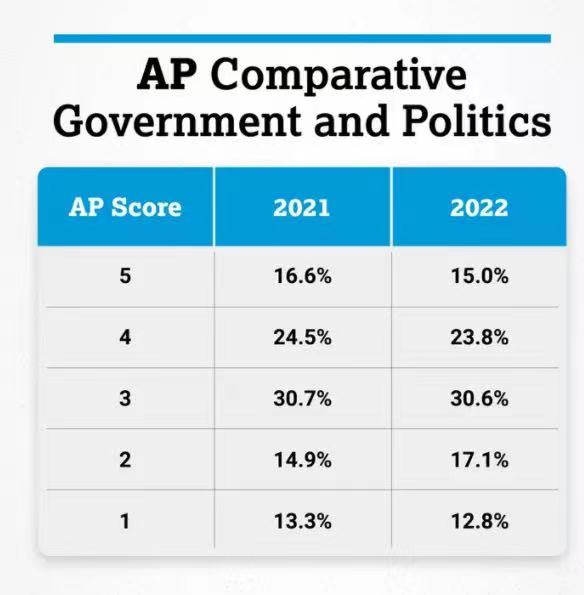 AP AP 