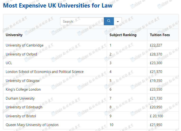 又双叒涨了！英国“最贵”大学TOP10出炉，看看有没有你的梦校？