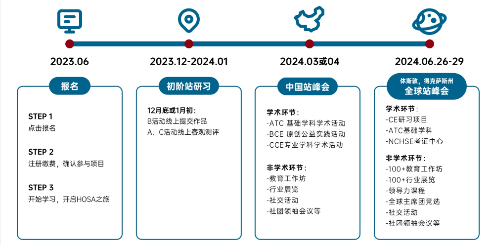 重磅！HOSA新赛季时间公布，三大活动类别自由组合，打造个性化生物背提！