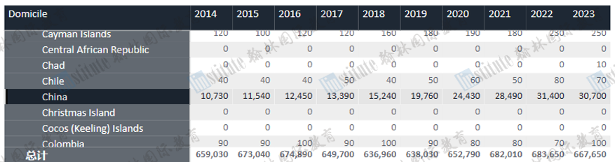 UCAS最新数据！中国申请者10年来首次下降，申请会变容易吗？