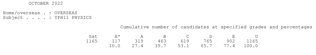 2023年十大“最难”A-Level科目曝光：物理TOP2，大家最怕的是…