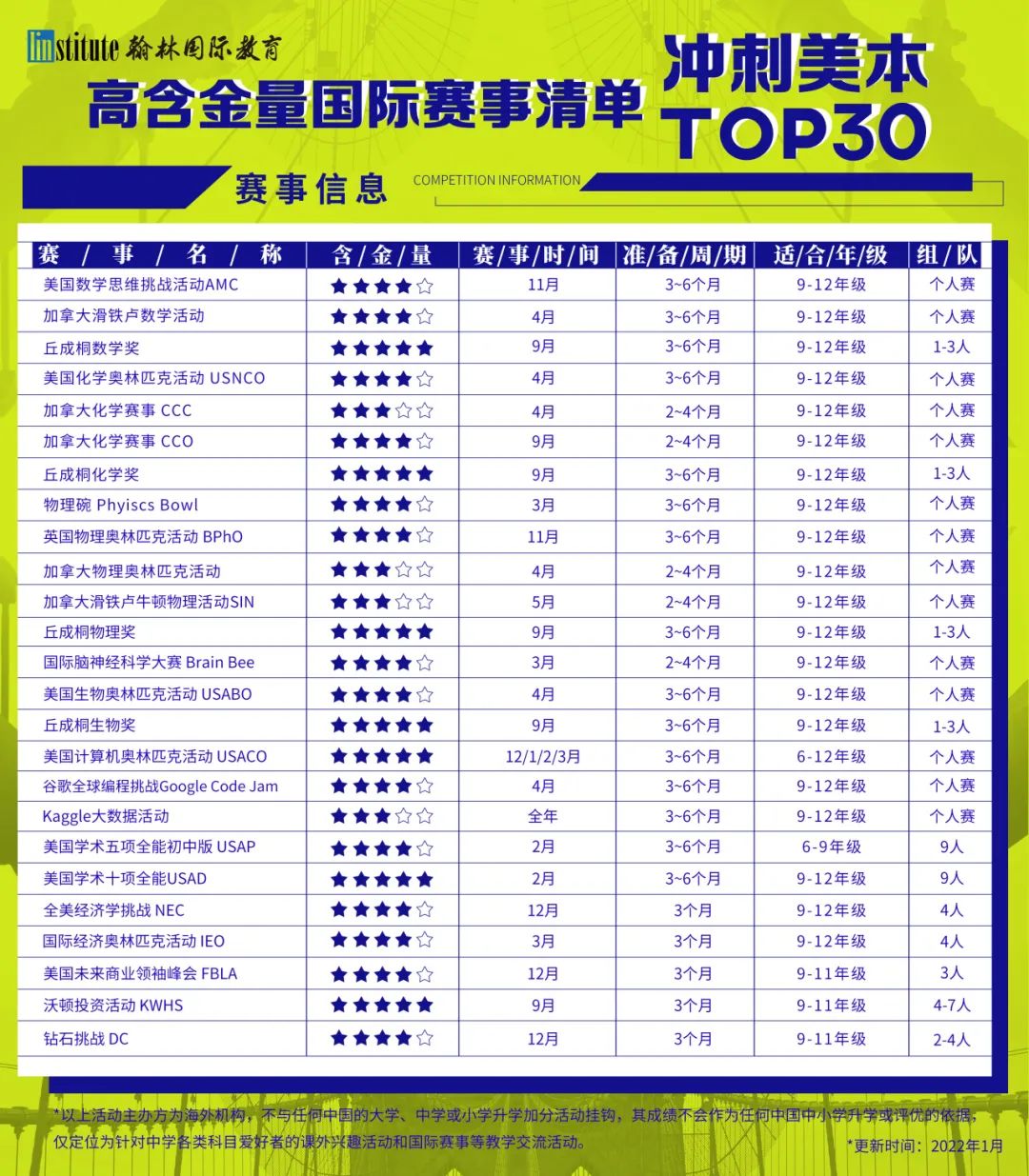 2024QS最佳留学城市排名发布！伦敦连续5年夺魁，4座美国城市跻身TOP30！