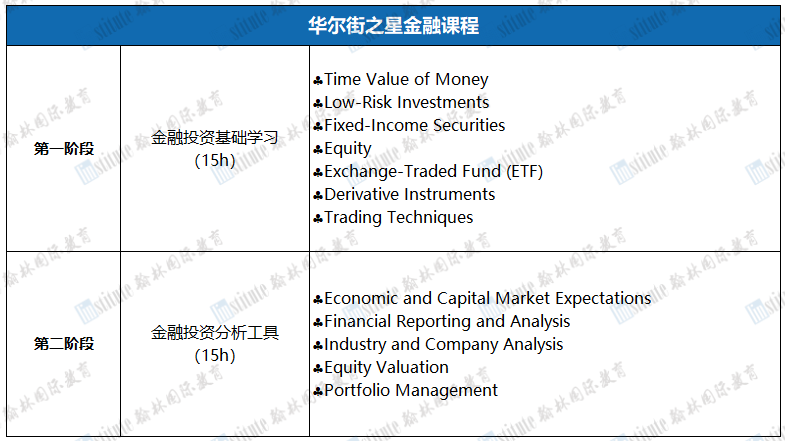 翰林团队在SIC初级站中包揽全国金银铜奖！喜欢金融投资从这里开始！