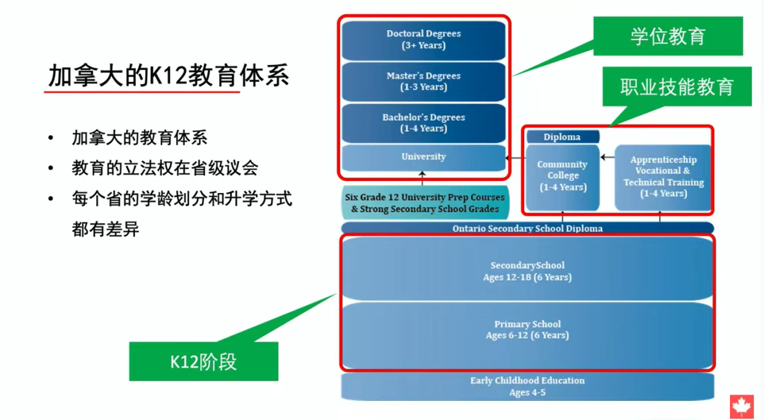 低龄学生加拿大留学，家长需要了解这些！