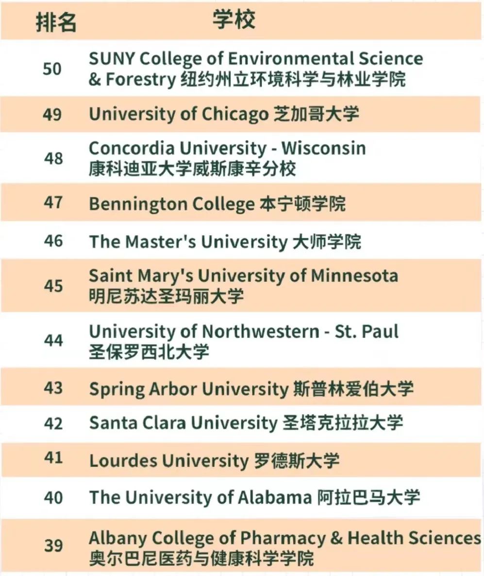 全美最佳大学宿舍出炉！这么酷的宿舍到底是谁在住啊？