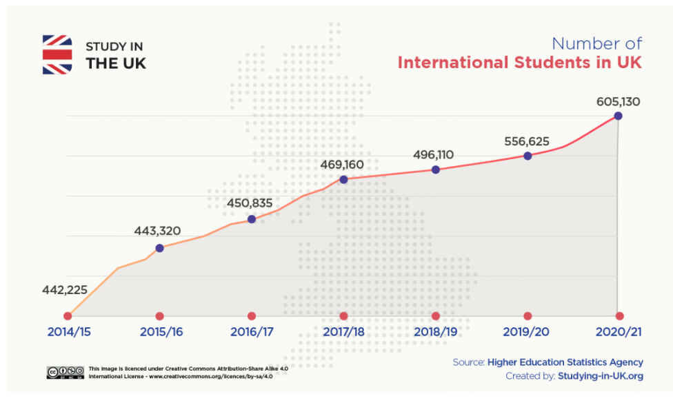 留学资讯 | 英国移民局留学签证新政策