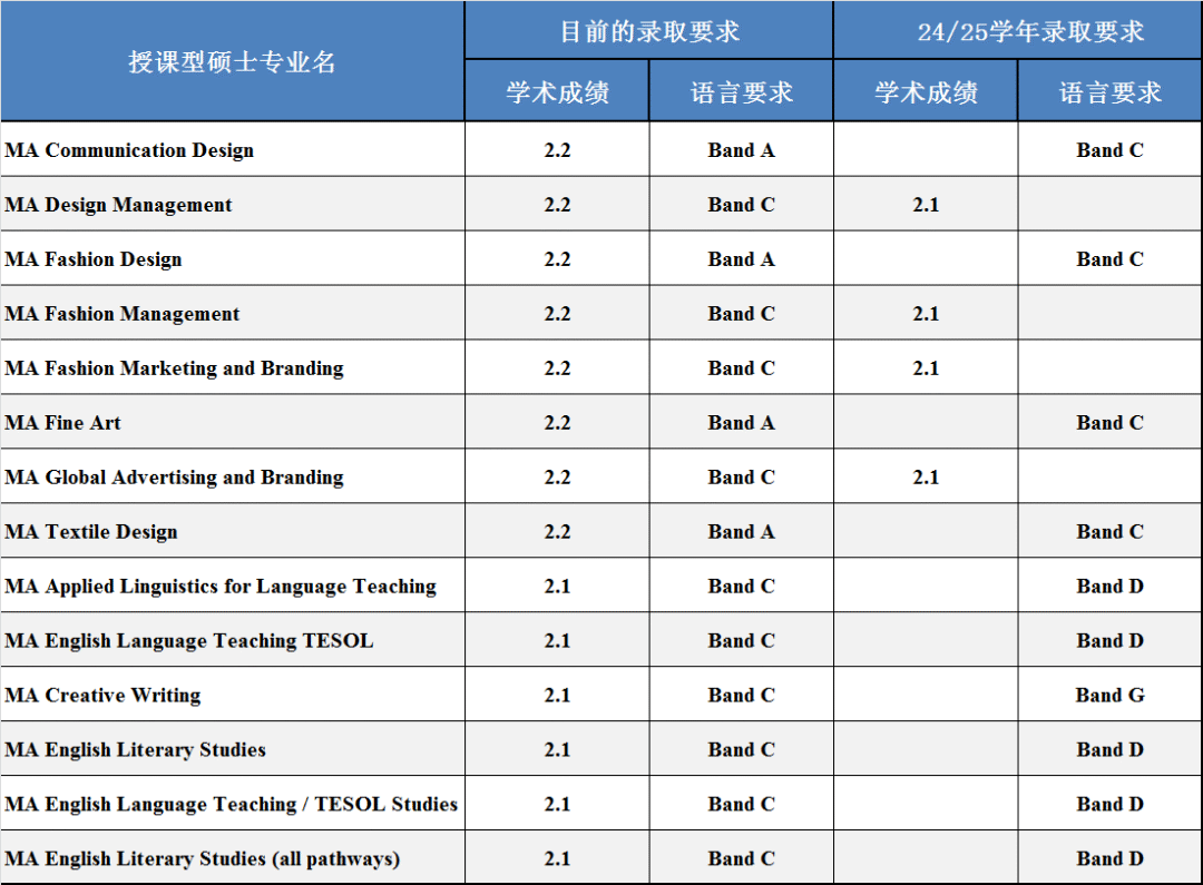 英国大学2024Fall资讯汇总 | 帝国理工、爱大、南安、纽卡、QUML等校均有动作！