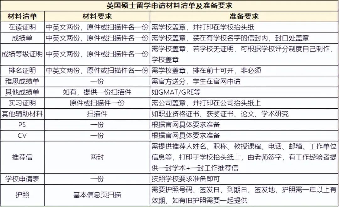 2024年秋季入学英国硕士项目，申请时需注意哪些内容？