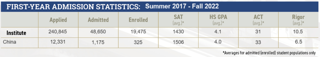 佐治亚大学系统计划扩招1.1万名州内学生，国际生怎么办？