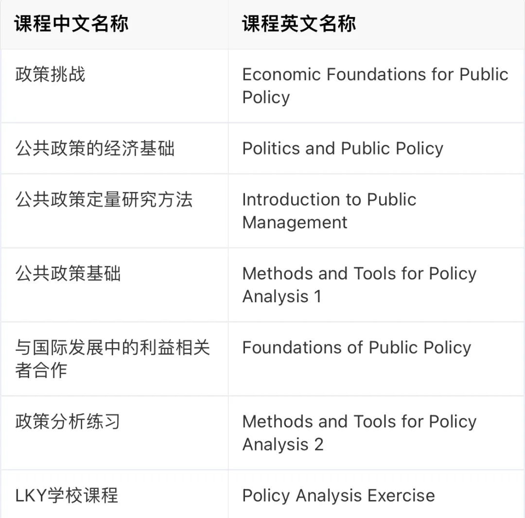 新加坡国立大学三大重磅专业更新24Fall申请时间！