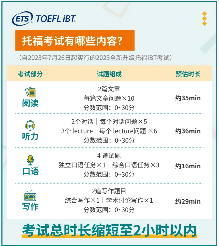 惊呆！7月26日起，澳大利亚不再认可托福考试？是真的吗！？