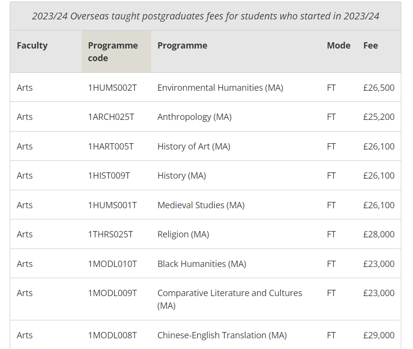 英国留学要多少钱？英国QS100院校学费区间整理！