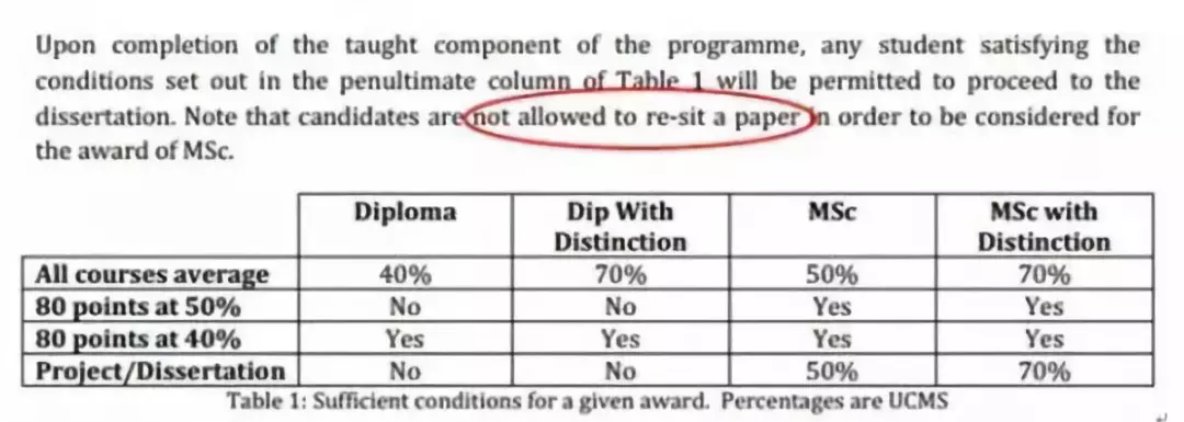 英国留学毕业很容易？盘点挂科率最高的英国大学！