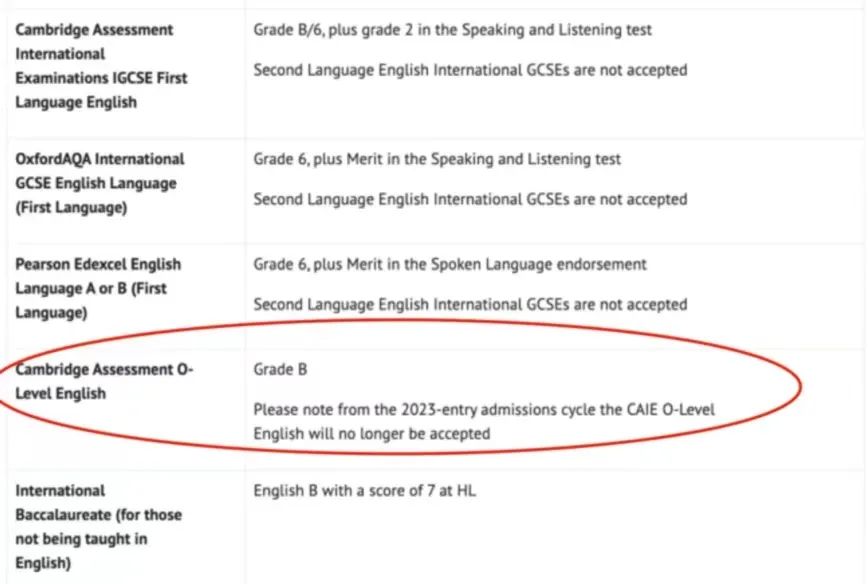 英国G5大学对英语的要求，除了托福雅思外，还有哪些可以替代？