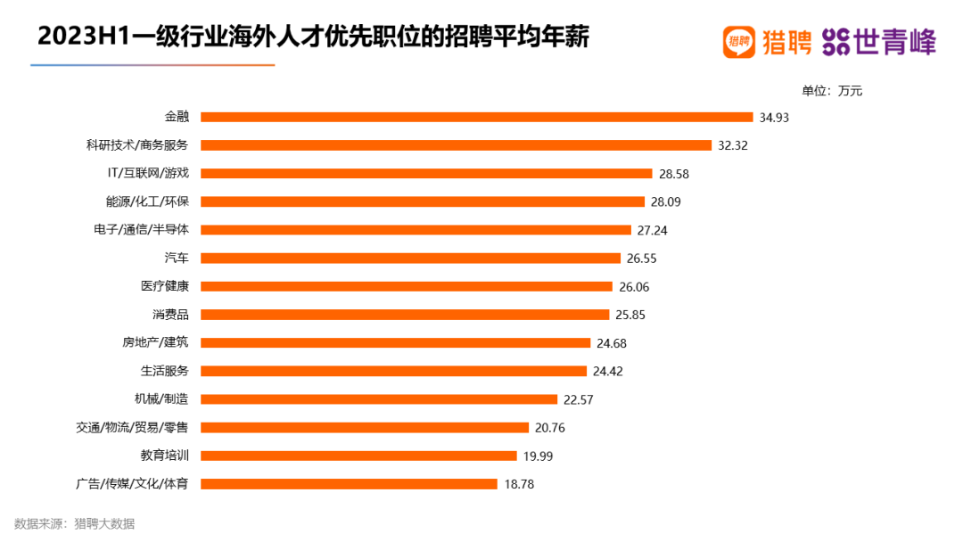 超八成留学生选择回国就业！2023海外留学人才就业发展报告出炉