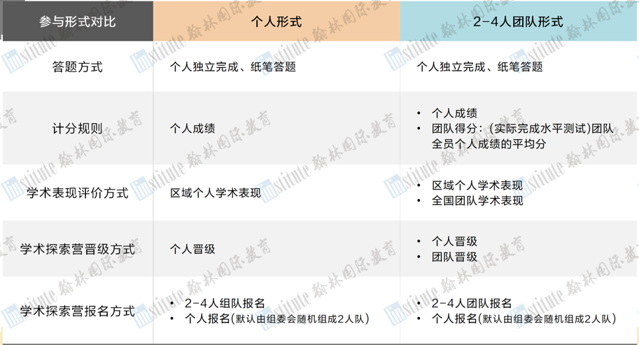 MIT/哈佛/耶鲁推荐认可项目！手把手教你IOL语言学谜题如何破解！