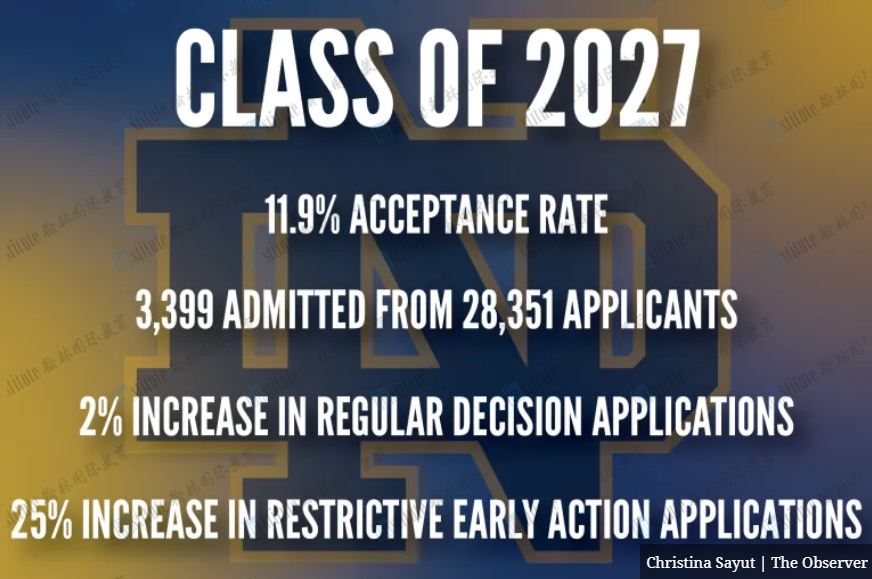 最新！2024Fall康奈尔、圣母、佐治亚大学公布补充文书题！