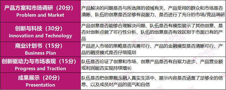 仅剩2席！化学+材料科学巧妙“联动”，技术大牛导师带你征战康莱德！丨推广