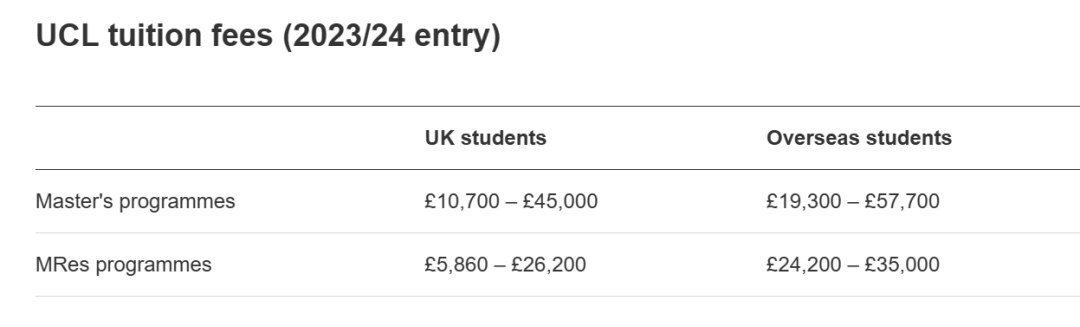 英国留学要多少钱？英国QS100院校学费区间整理！