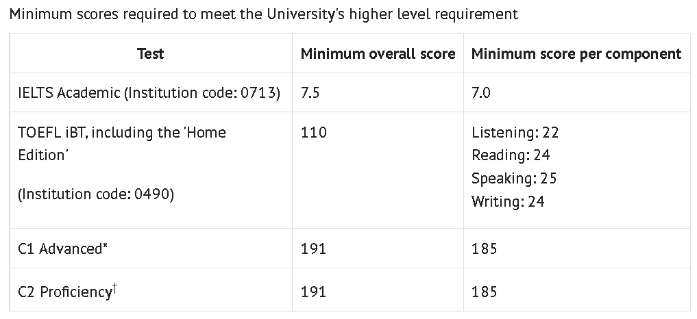 澳洲政府欲提高留学生语言要求？！澳洲八大最新雅思要求是.....