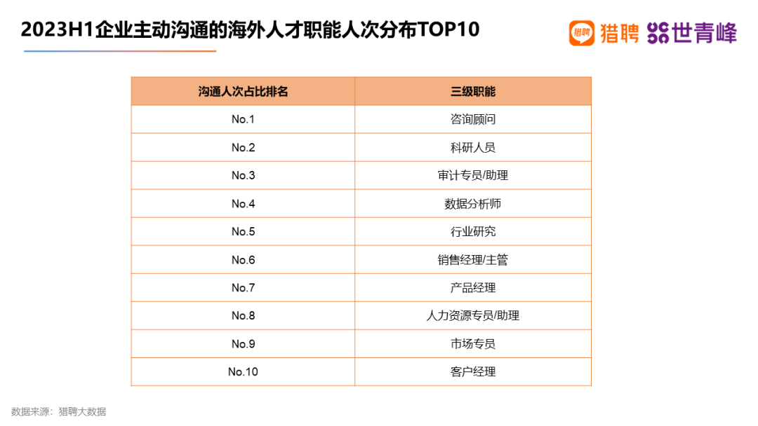 超八成留学生选择回国就业！2023海外留学人才就业发展报告出炉