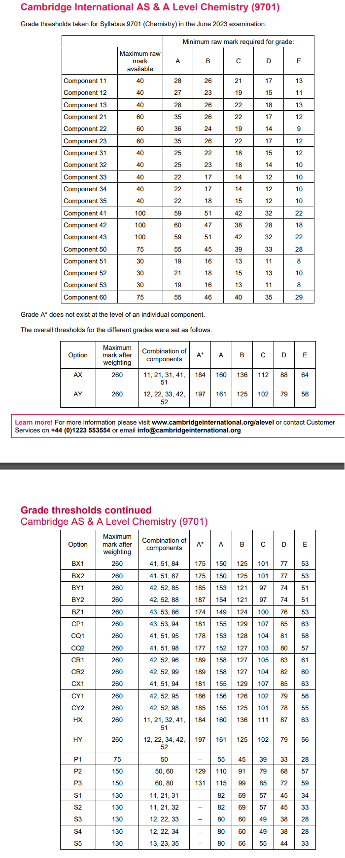 最新！CAIE 2023年A-level夏季大考各科分数线出炉