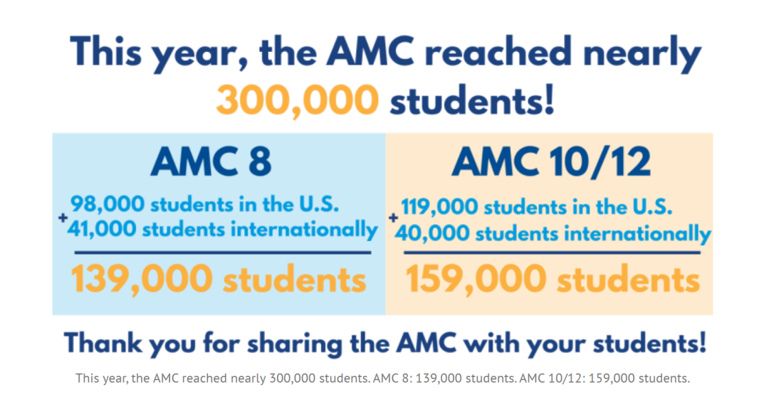 为什么国际生&体制内学生都在参加AMC？I答疑解惑