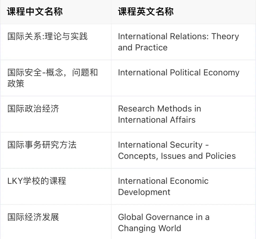 新加坡国立大学三大重磅专业更新24Fall申请时间！