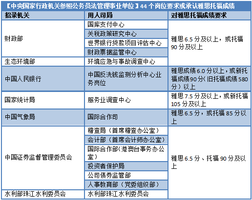 2023年留学生就业调查：归国留学生都去考公了？！