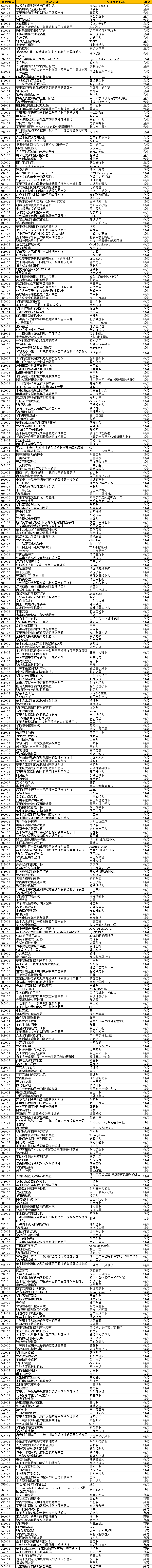 信息发布 | 关于公示2022-2023年度全球发明大会中国区全国总决赛获奖名单的通知