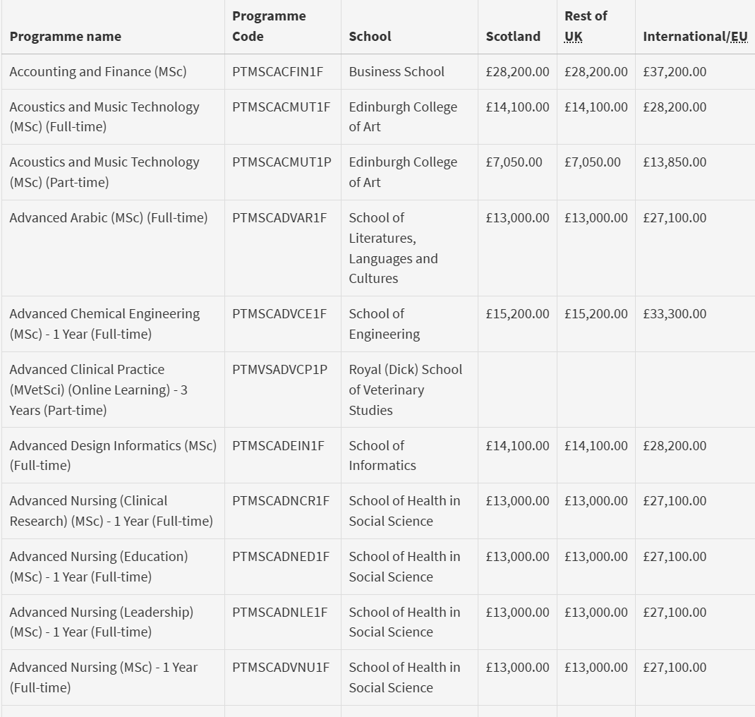 英国留学要多少钱？英国QS100院校学费区间整理！