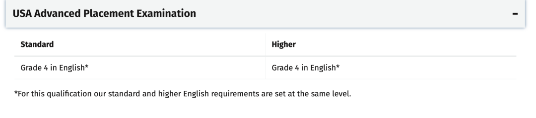 英国G5大学对英语的要求，除了托福雅思外，还有哪些可以替代？