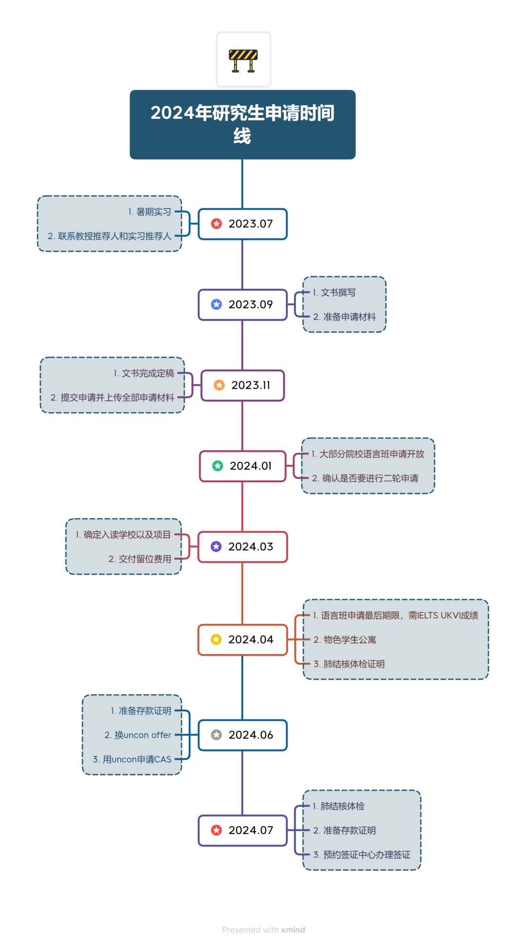 2024Fall研究生申请时间线？这个宝藏攻略千万别错过！