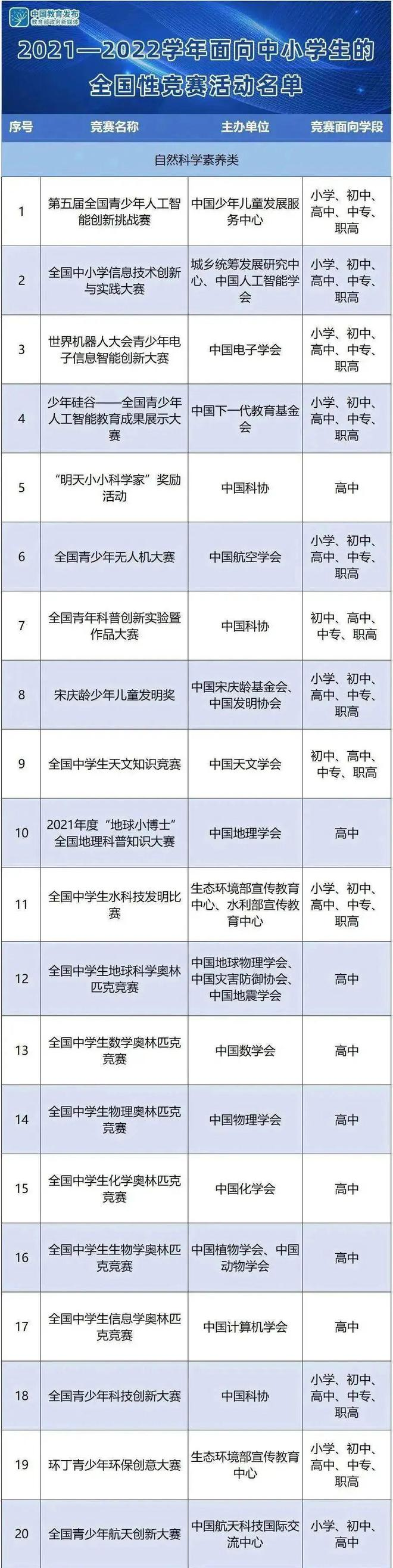 2024年将全面取消艺术特长生，科技特长生成为升学新方式