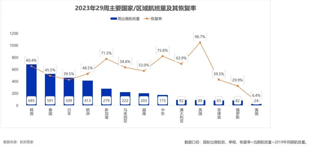 中国明确要求增加国际航班！中美、中加航线或将爆发式复航！