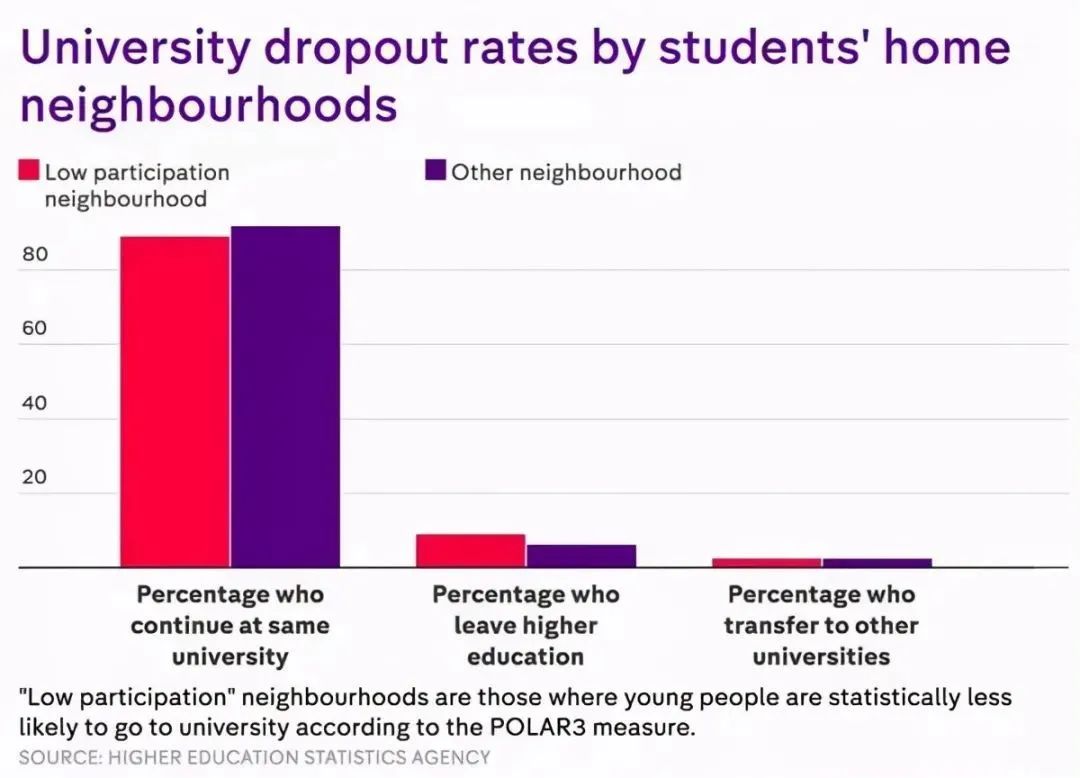 英国留学毕业很容易？盘点挂科率最高的英国大学！