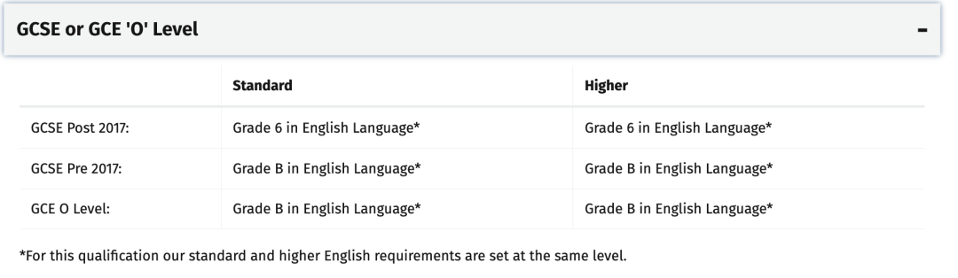 英国G5大学对英语的要求，除了托福雅思外，还有哪些可以替代？