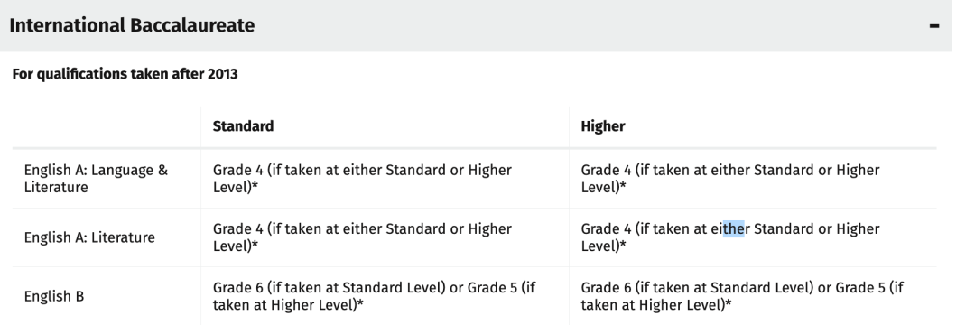 英国G5大学对英语的要求，除了托福雅思外，还有哪些可以替代？