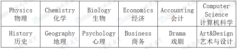 收藏！部分国际学校选课指南出炉！A-Level课程这样选能离梦校更近一步！