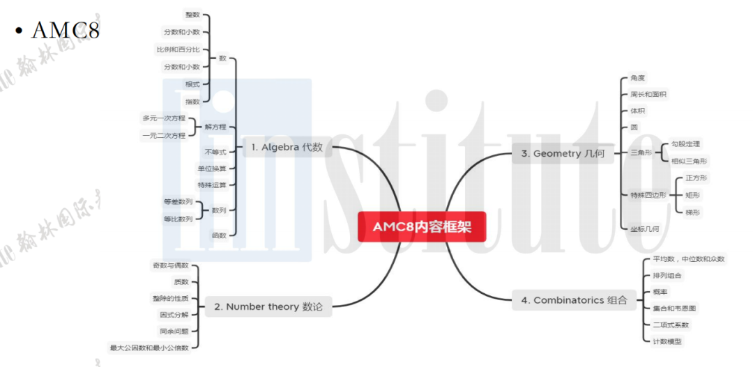 重磅！翰林AMC预报名登记通道开启，冲刺全球TOP1%这些关键点信息要牢记！