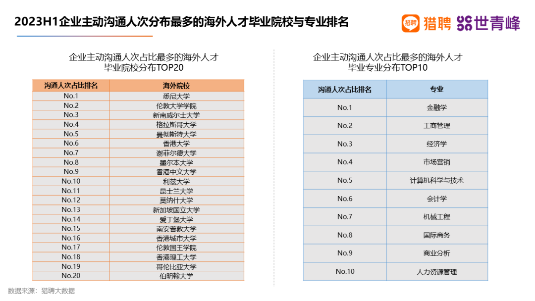 超八成留学生选择回国就业！2023海外留学人才就业发展报告出炉