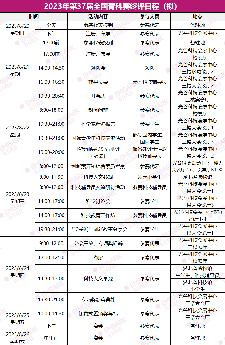 442个项目入围！全国青科赛终评即将开幕！各省市申报项目公开…