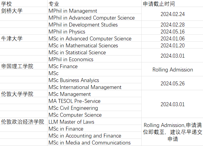 2024Fall研究生申请时间线？这个宝藏攻略千万别错过！