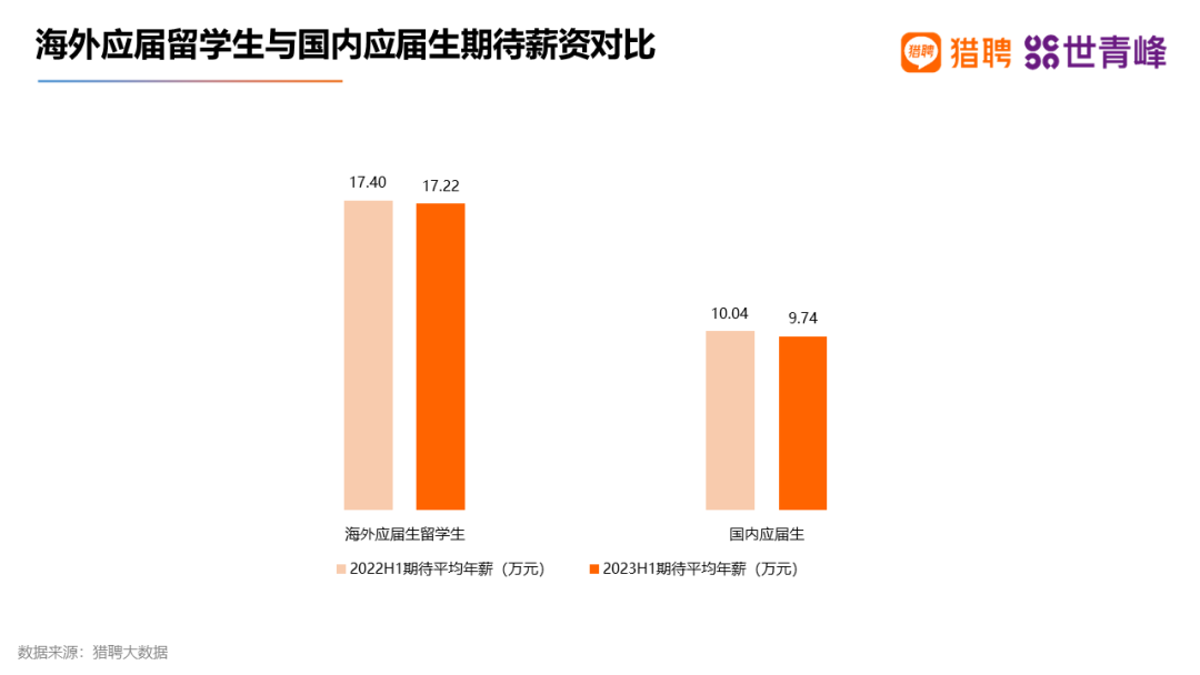 超八成留学生选择回国就业！2023海外留学人才就业发展报告出炉