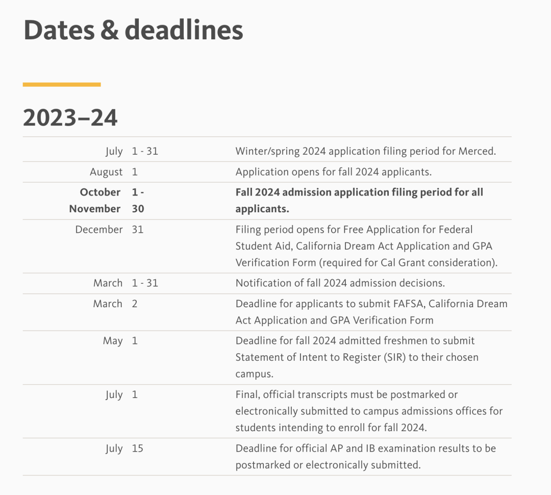 最新！加州大学UC各分校公布2023秋季招生录取数据！