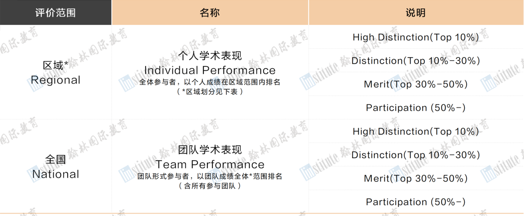 MIT/哈佛/耶鲁推荐认可项目！手把手教你IOL语言学谜题如何破解！