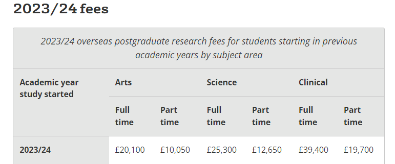 英国留学要多少钱？英国QS100院校学费区间整理！